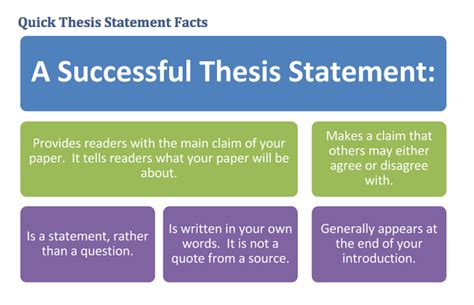 Thesis Writing Services in India